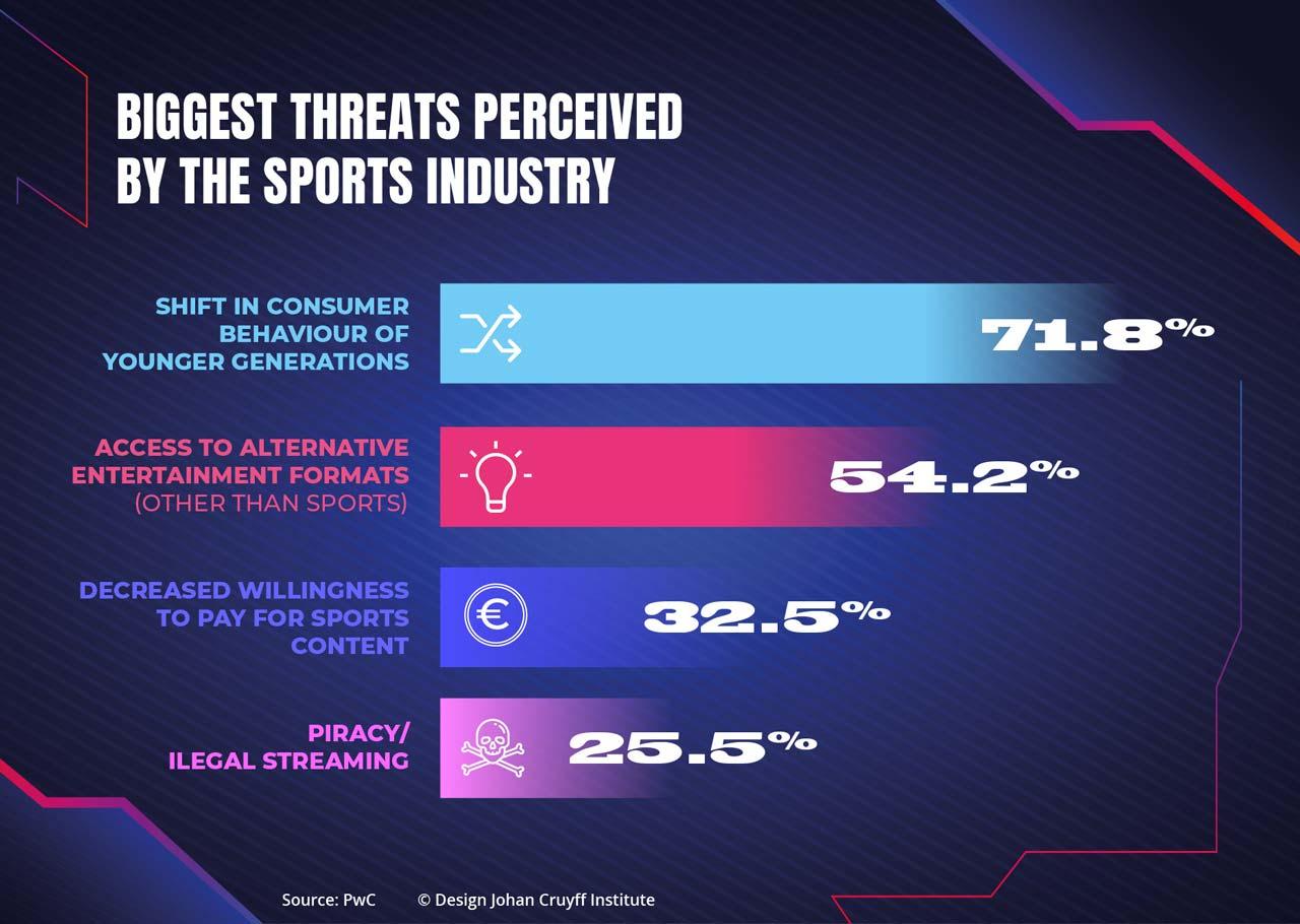 The Evolution of Sports Broadcasting in the Streaming Era