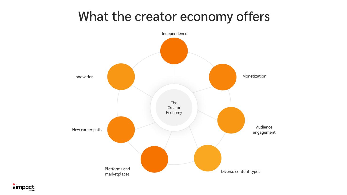 How Traditional Brands Can Adapt to a Decentralized Marketplace