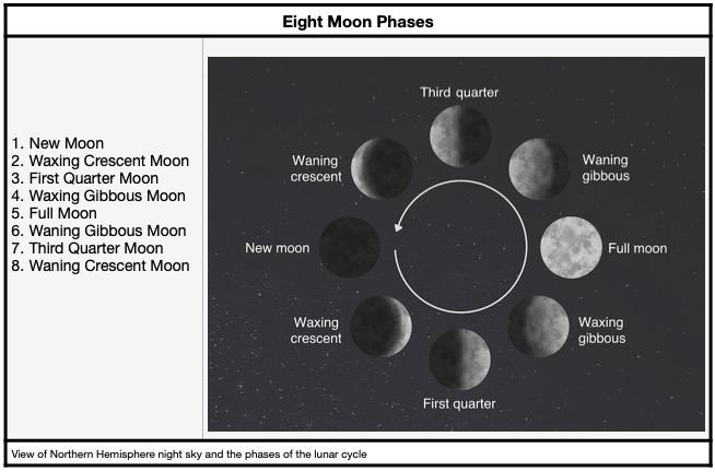 Incorporating Moon Mapping into Daily Rituals and Mindfulness Practices