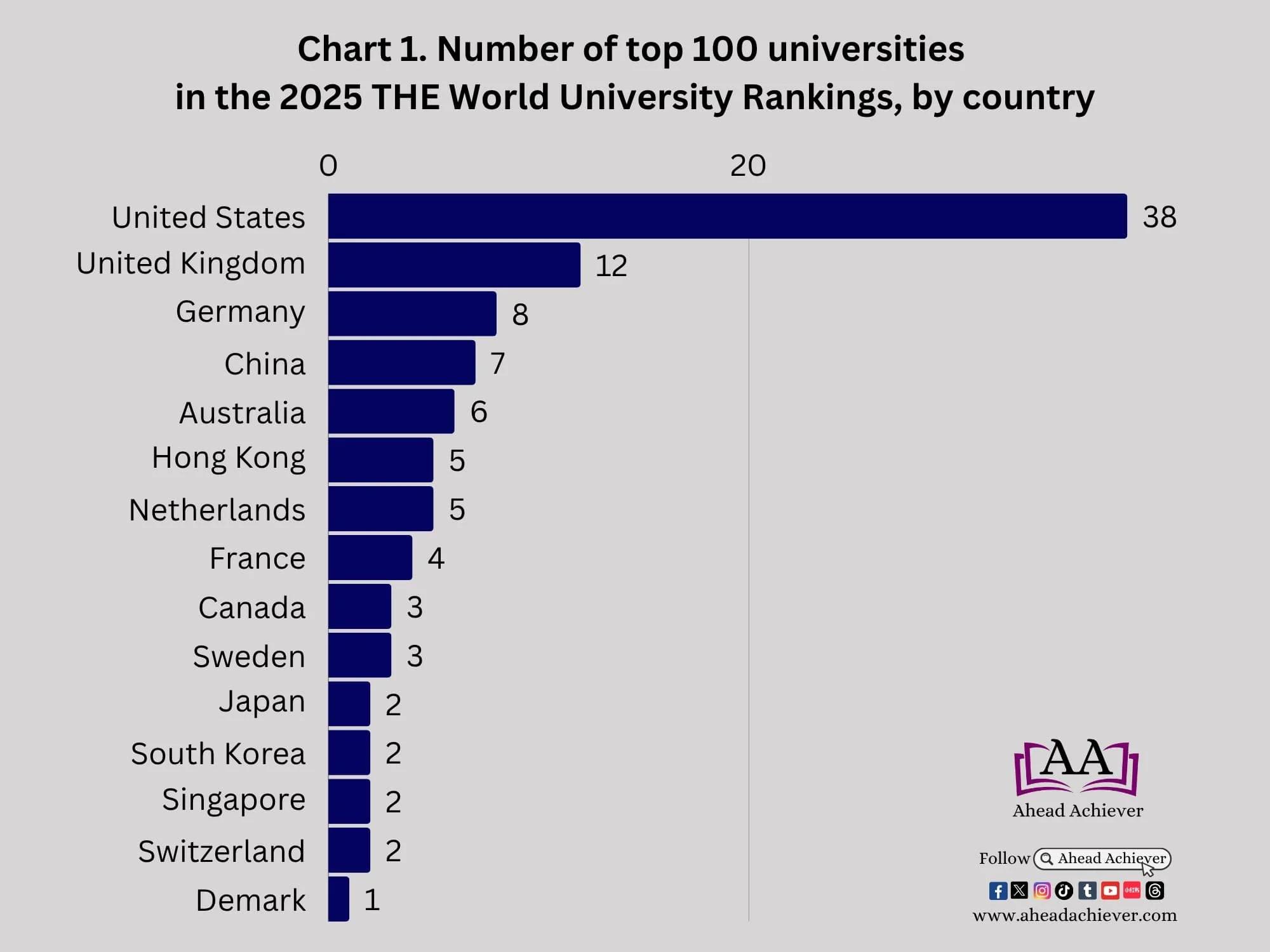 Tailored Advice for International Students Choosing Their Ideal Country