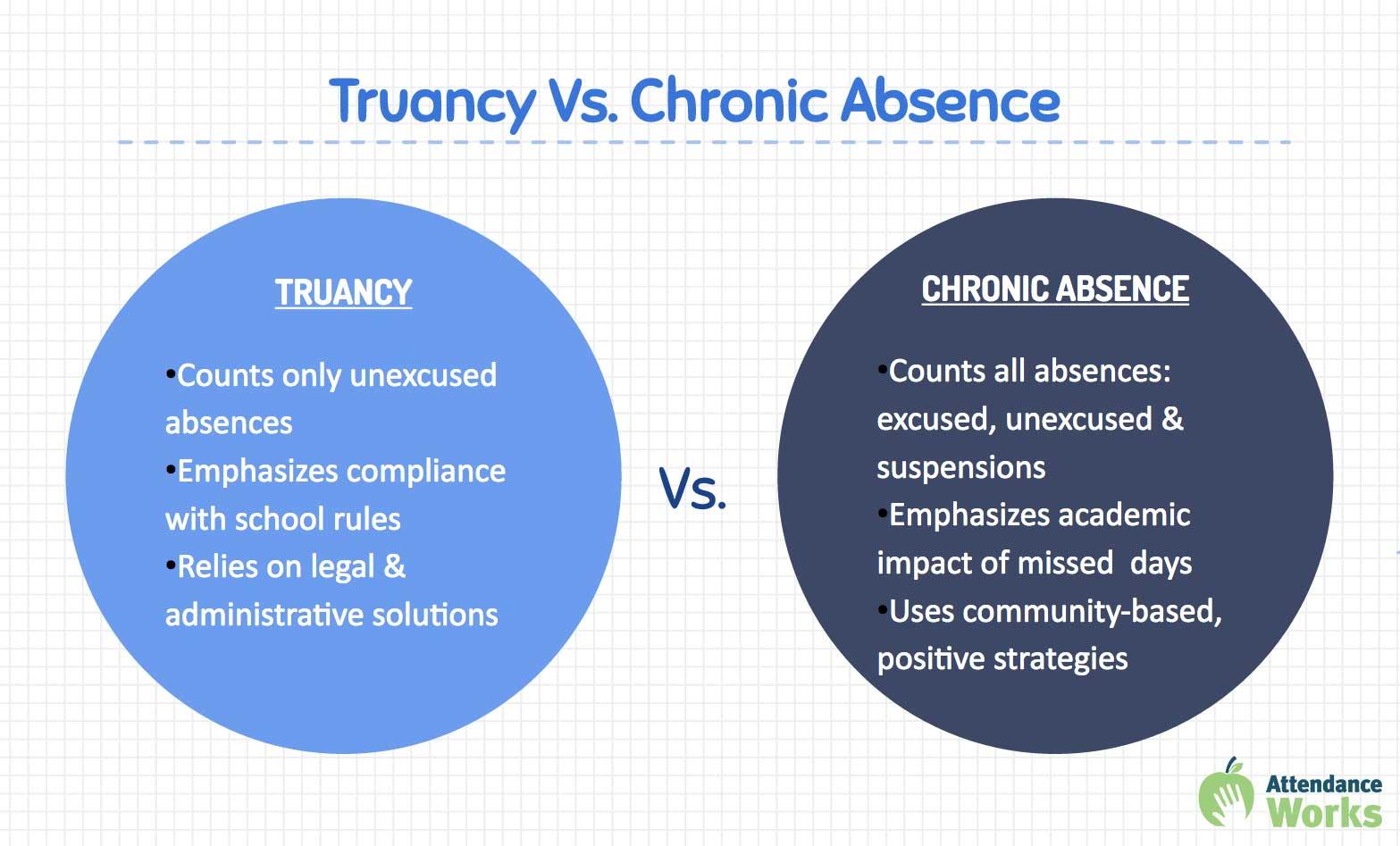 Understanding the Scope of Recent Federal Legislation on School Attendance