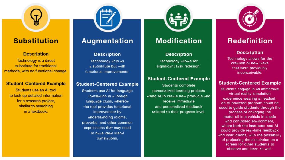 Practical Tips for Educators Embracing AI in the Classroom