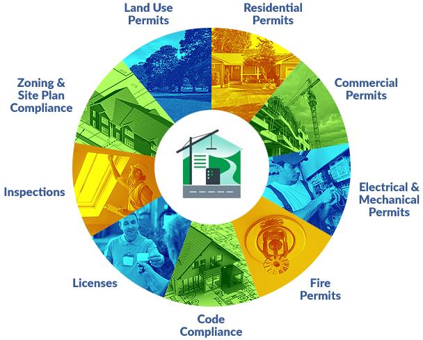 Insider Secrets on Navigating Home Permits and Local Codes