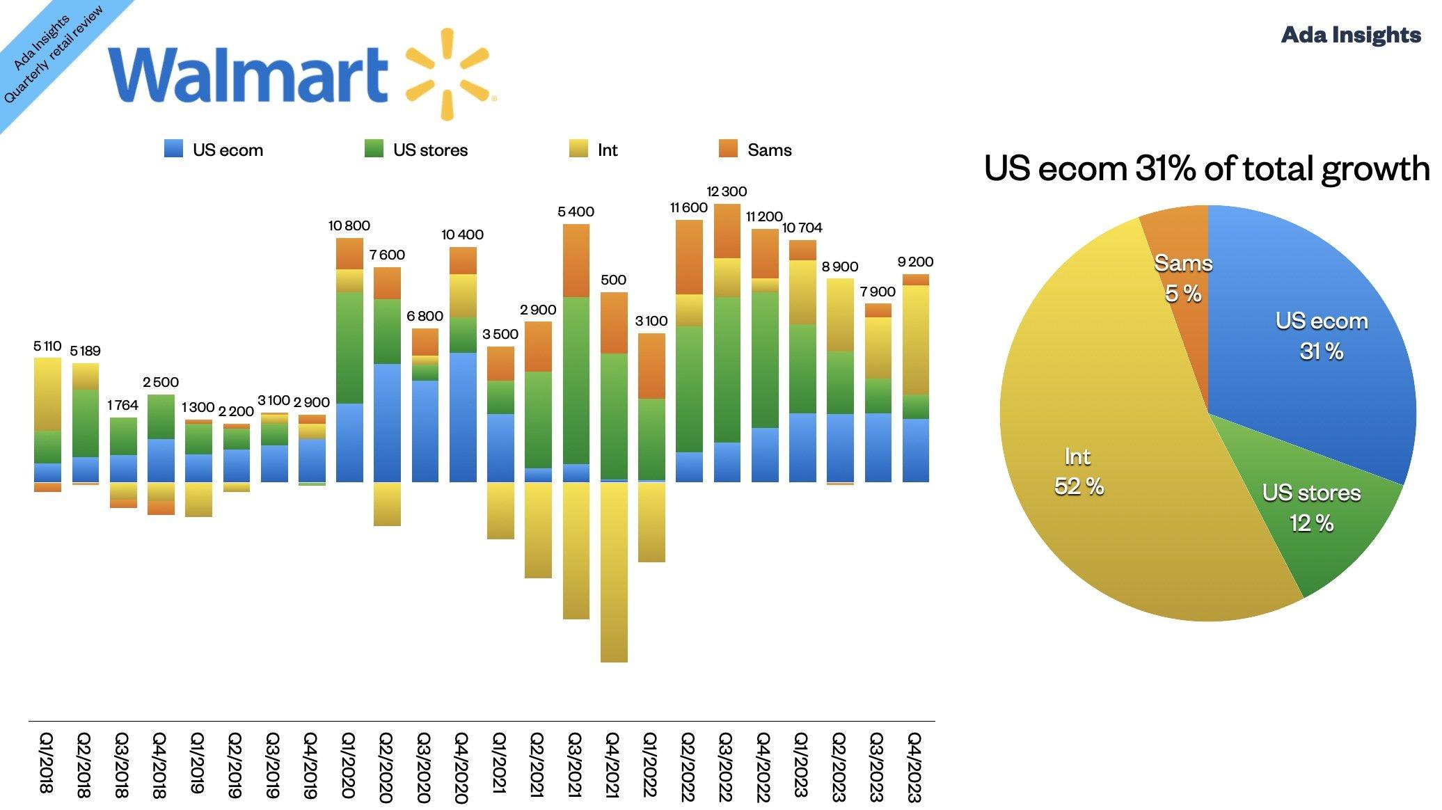Retail Giants Reveal Shifts in Consumer Spending Patterns