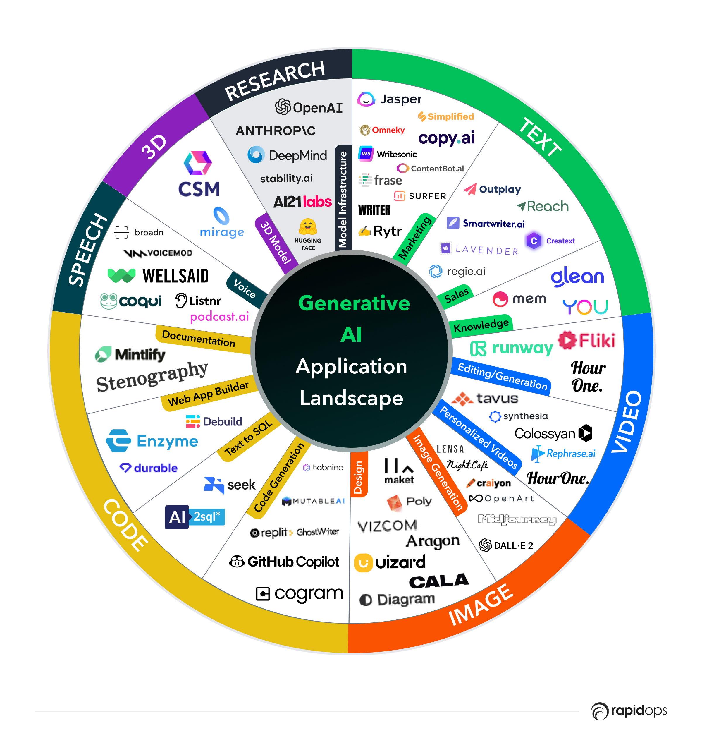 AI Tools to Help You Choose the Right Major