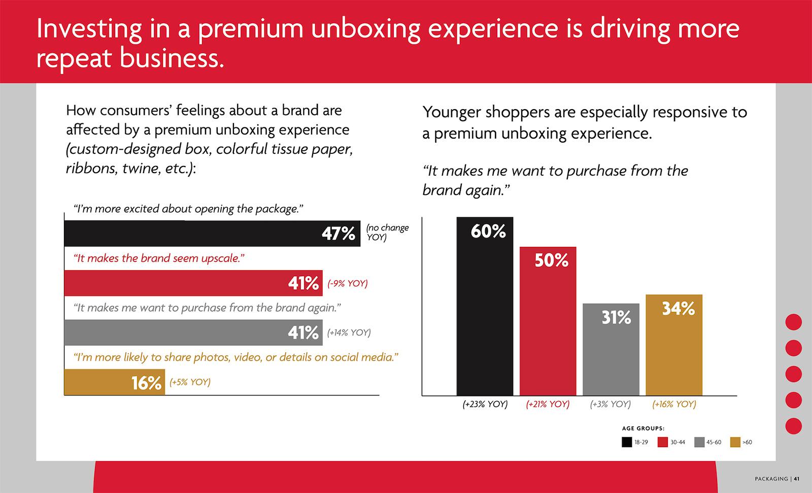 Analyzing the Impact of Influencer Endorsements on Consumer Trust