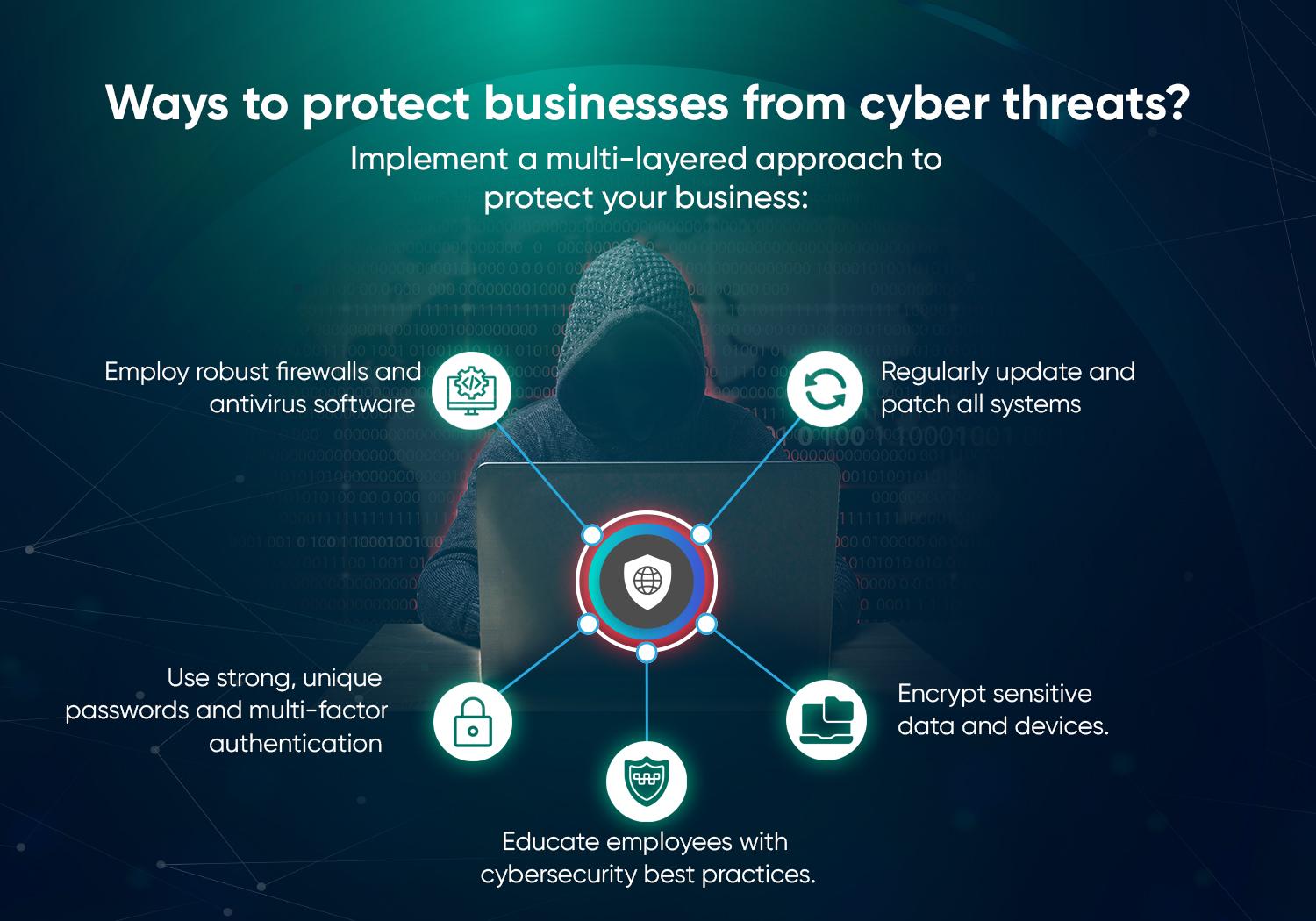 Strengthening Corporate Security Posture with Advanced Technologies