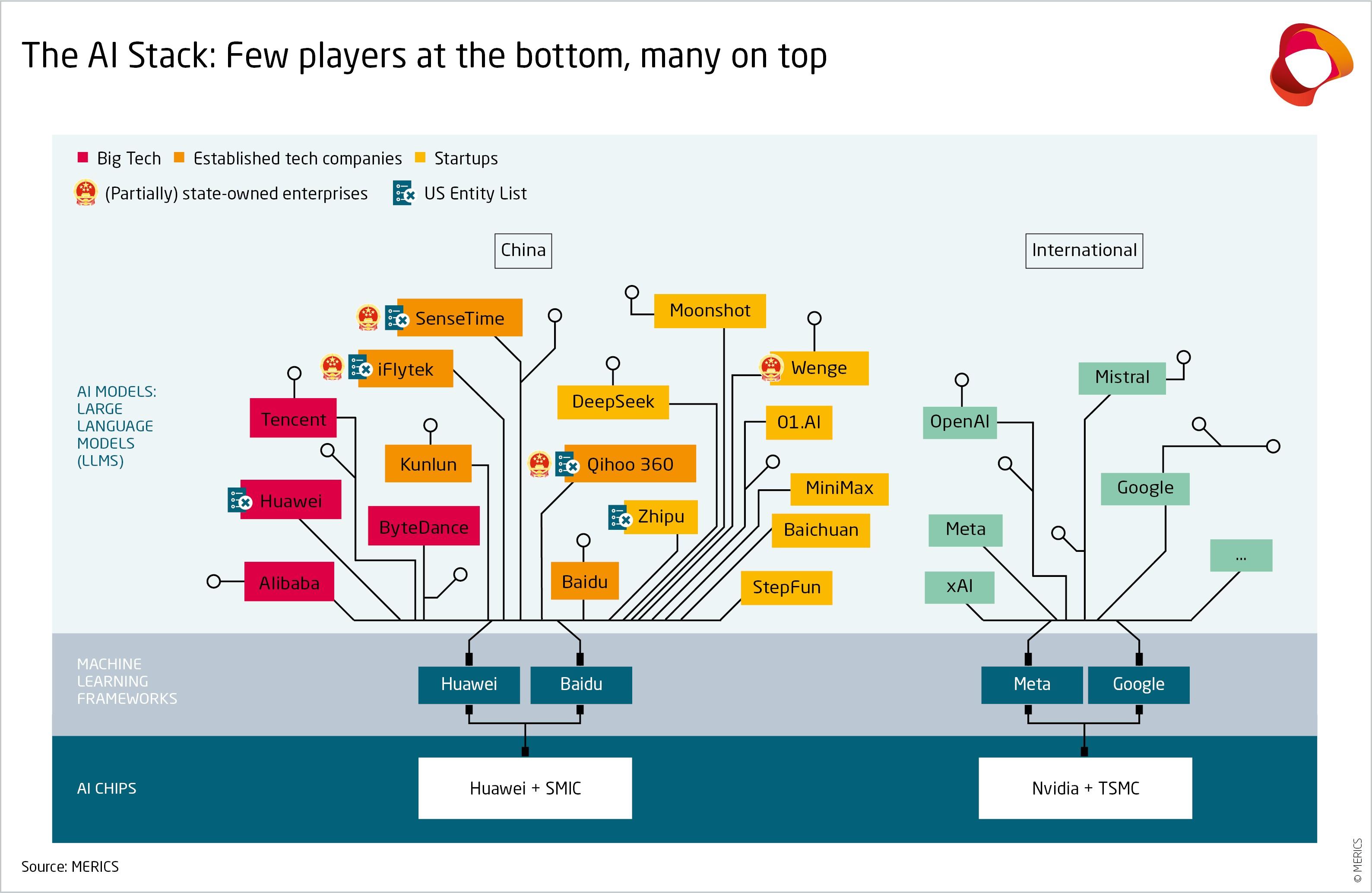 Future Trends Shaping the Evolution of Massive AI Systems