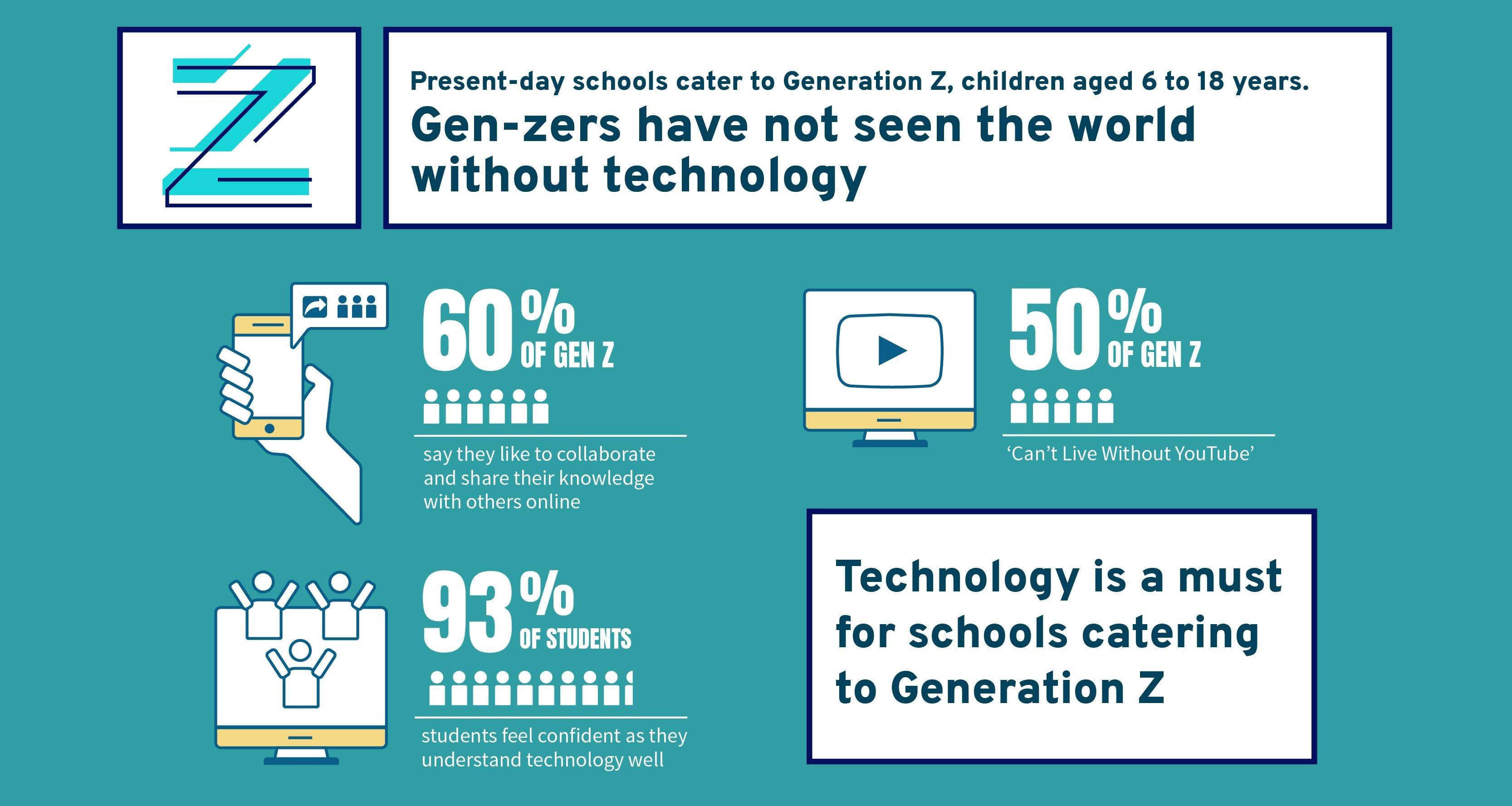 The Role of Technology and Online Platforms in Education Access