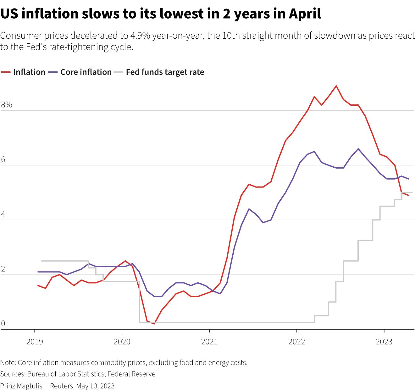 Navigating Spending Decisions in Uncertain Economic Times