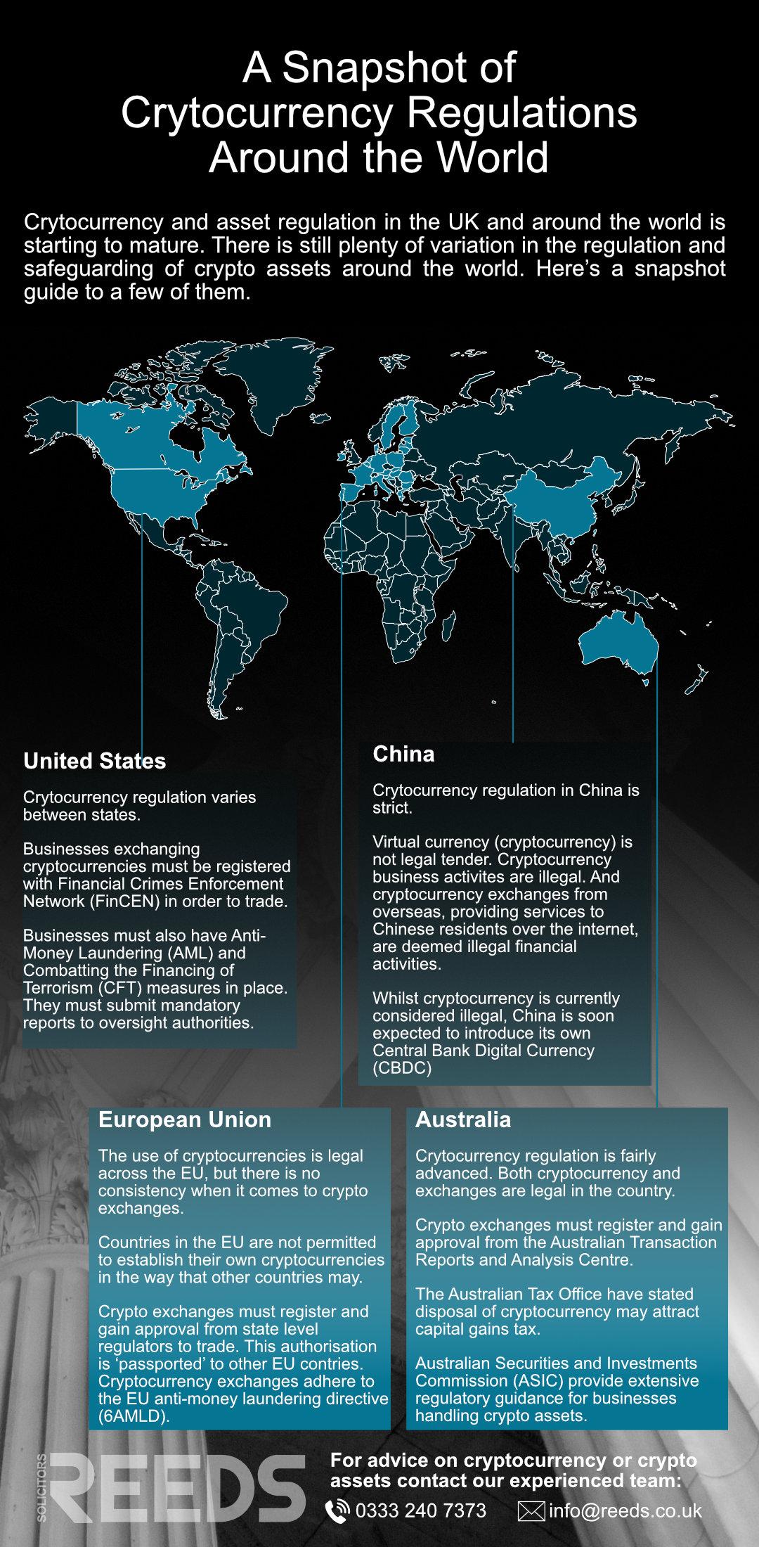 Strategic Recommendations for Crafting Effective Crypto Laws