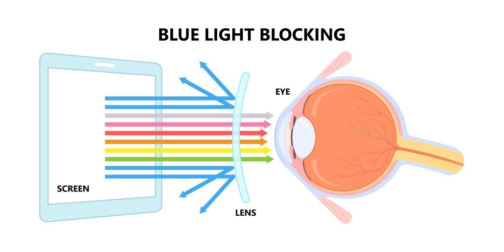 Practical Tips for Incorporating Blue Light Blocking into Your Nighttime Routine