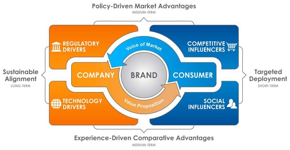 Understanding the Rise of Social-Driven Branding in Modern Markets