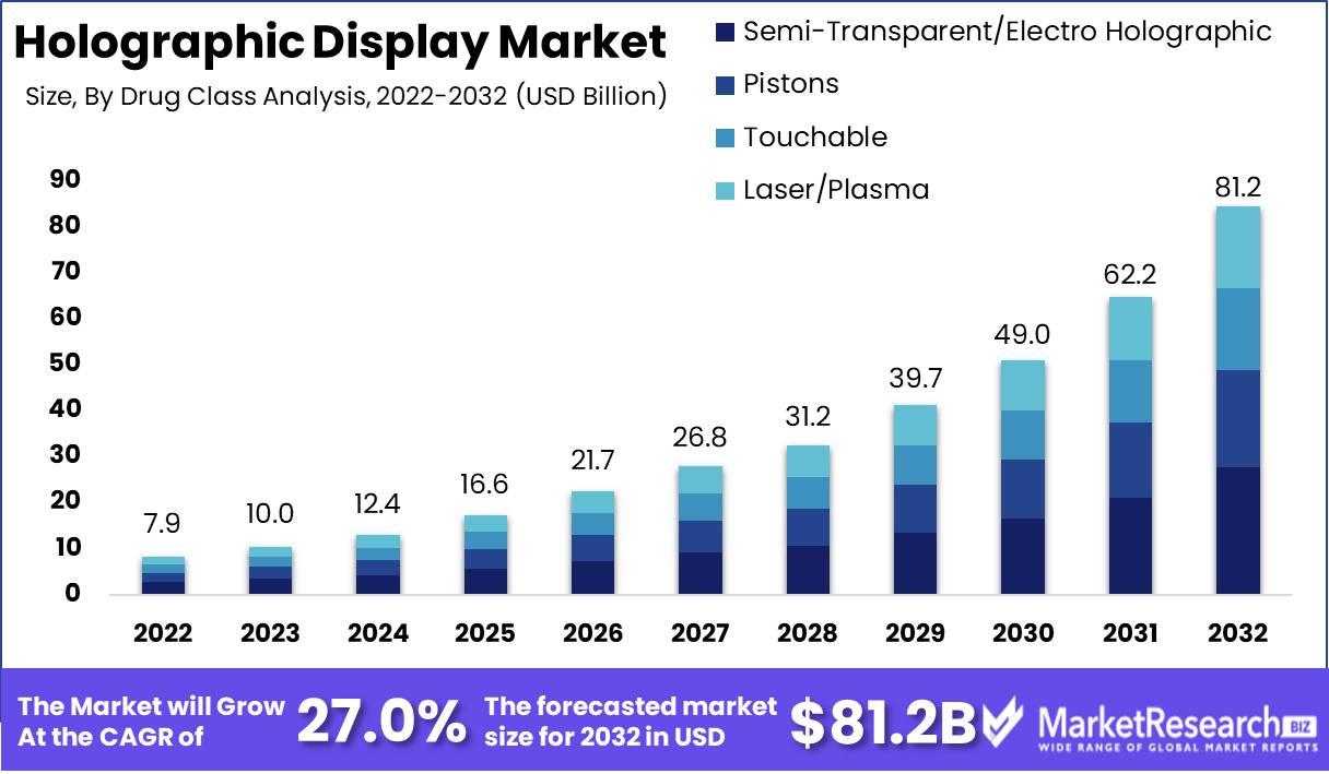 Holographic Displays Enter Consumer Market