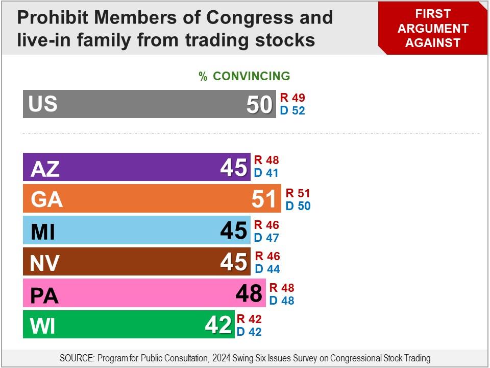 Congressional Stock Trades Spark Ethics Reform Push