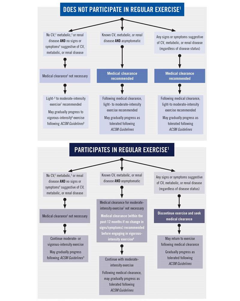 Privacy and Ethical Considerations in Biometric Monitoring
