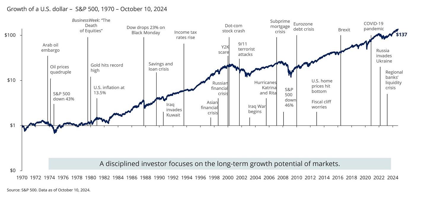Strategies for Navigating Turbulent Market Periods