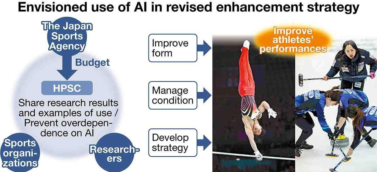 The Role of Machine Learning in Injury Prevention