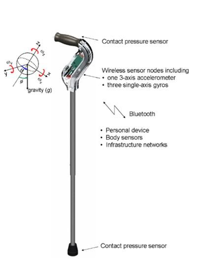 The Smart Cane That’s Teaching AI About Urban Infrastructure