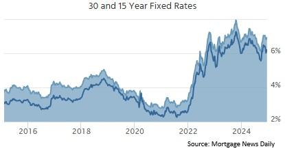 2025 Mortgage Options Explained: Fixed, ARM, and FHA