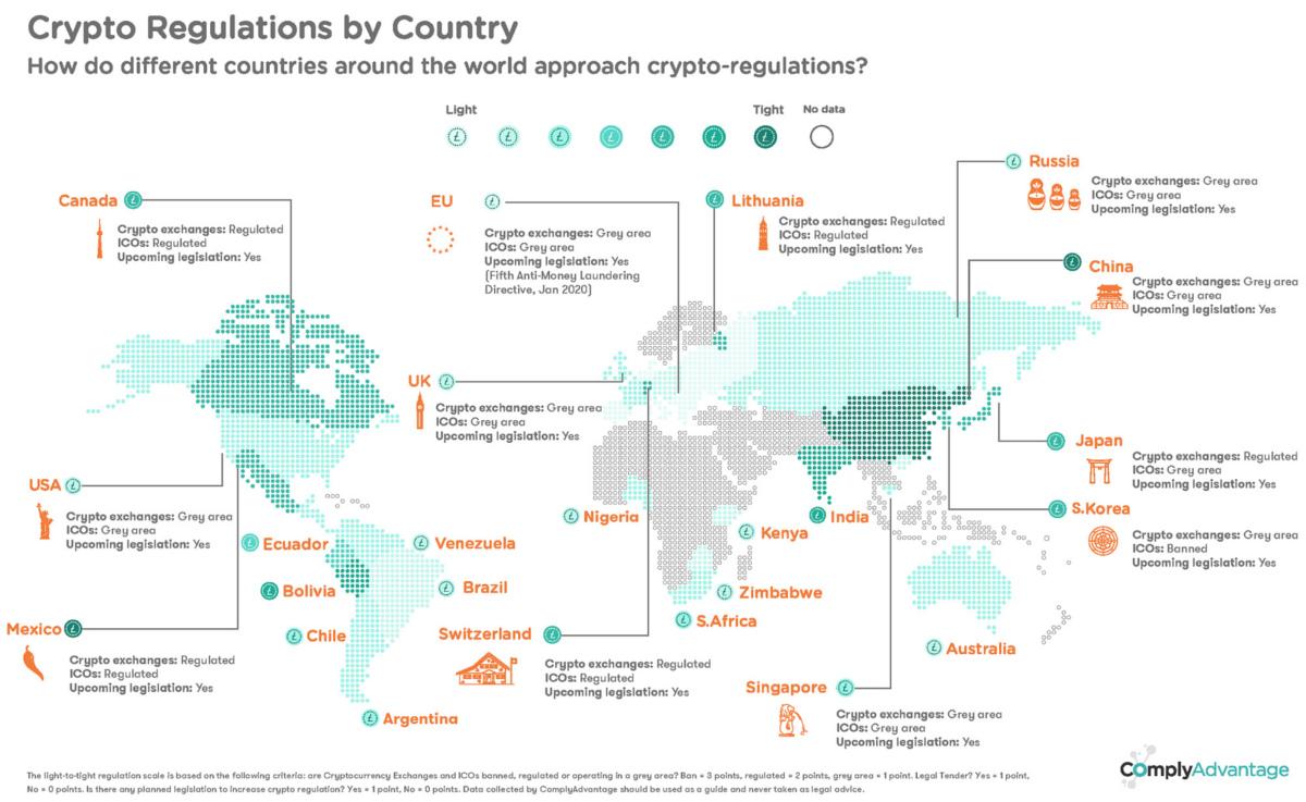 Balancing Innovation and Security in Crypto Policies