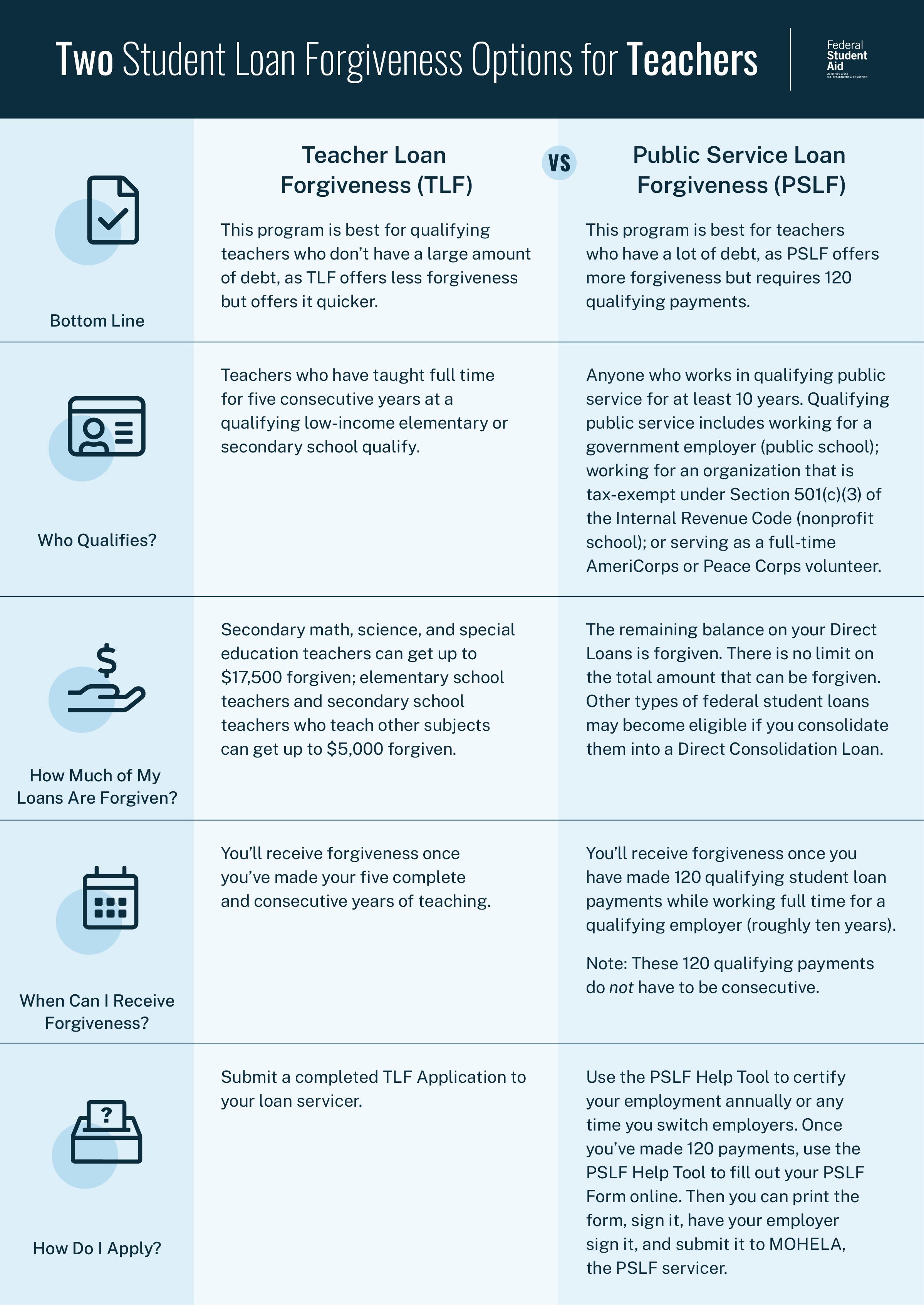Economic Impacts on Borrowers and the Broader Market