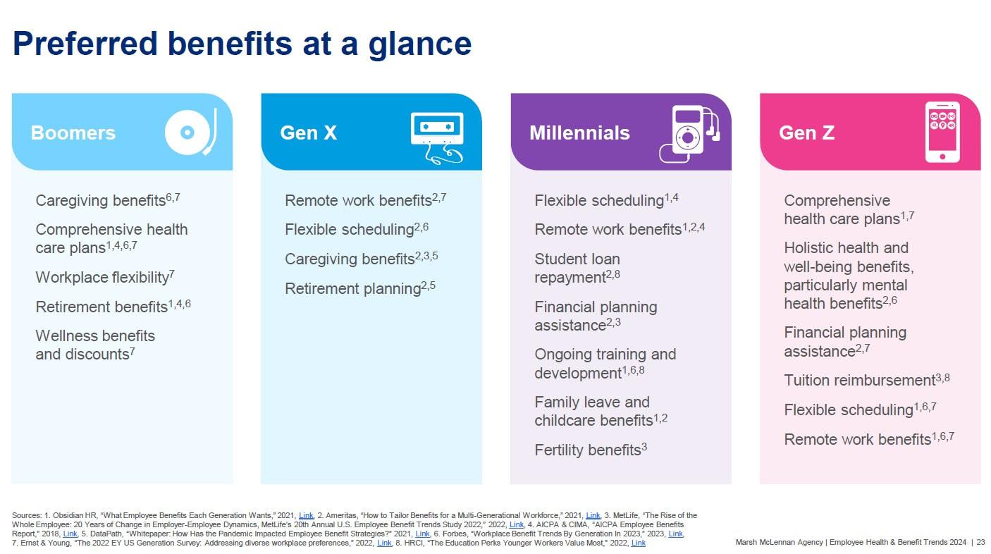 Strategies for Employers to Attract Wellness-Oriented Talent