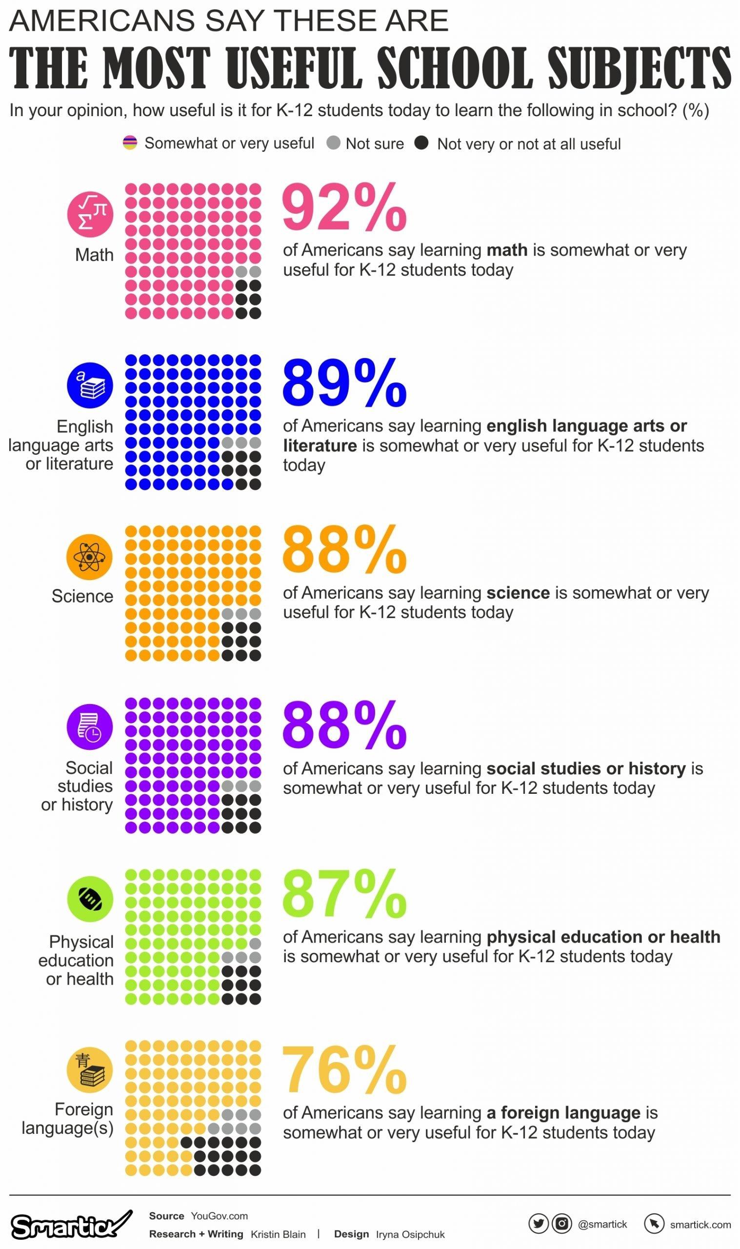 Balancing Arts and Humanities with Technical Education