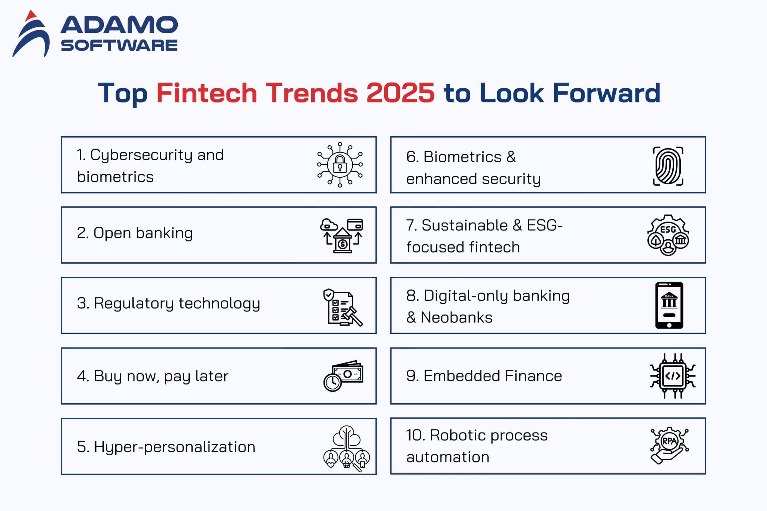 Emerging Technologies Powering Fintech Innovation