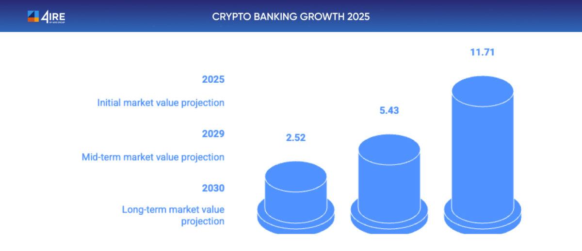 Crypto-Friendly Banks You Can Trust in 2025