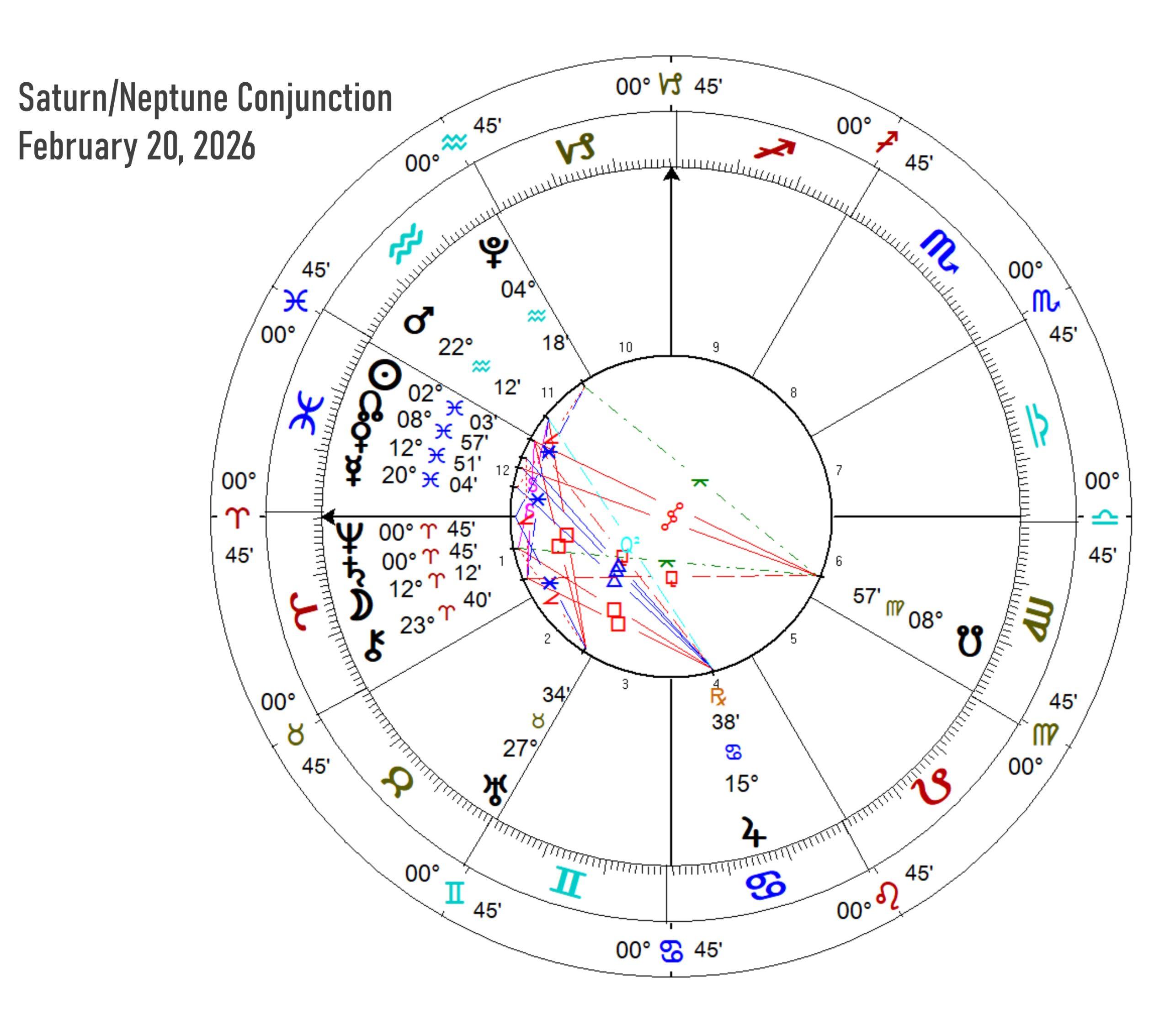The Saturn-Neptune Conjunction: What It Means