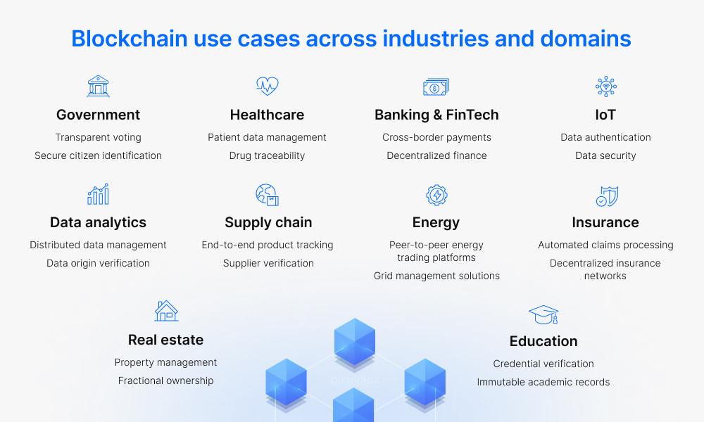 Blockchain Applications in Sustainable Energy Solutions