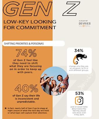 Which Brands Are Winning the Gen Z Loyalty Game?