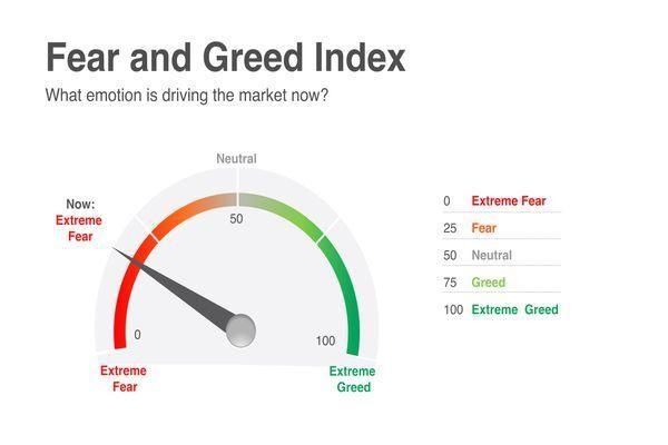 Integrating Sentiment Indicators with Technical Analysis for Better Decisions