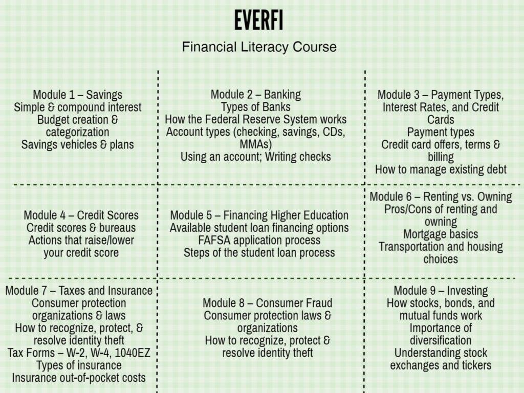 Financial Literacy Programs in Schools — Too Little, Too Late?