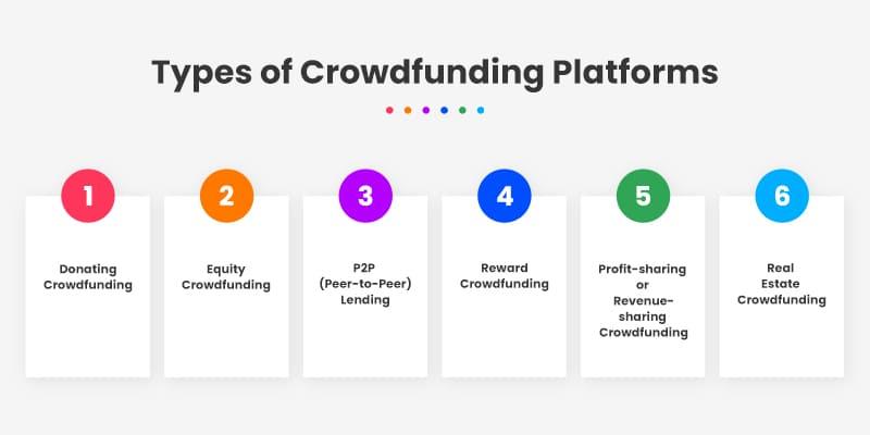 How Emerging Platforms Enhance Investor Engagement