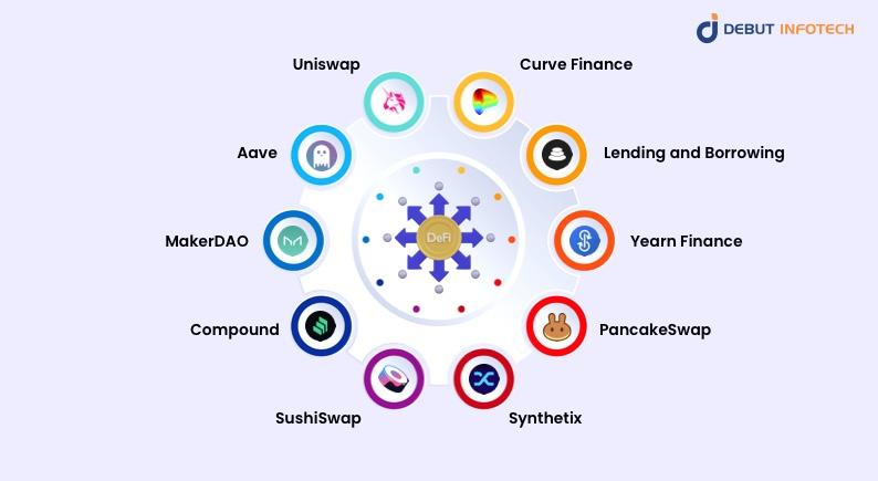 Strategic Recommendations for Navigating the DeFi Landscape in 2025