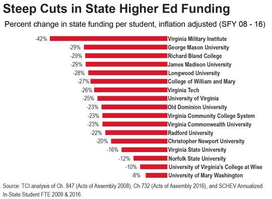 Strategies for Universities to Diversify Revenue Streams