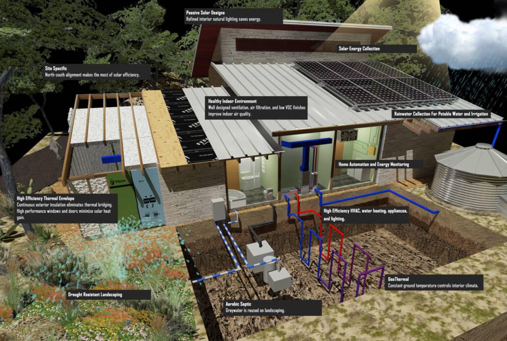 Design Strategies to Maximize Energy Efficiency
