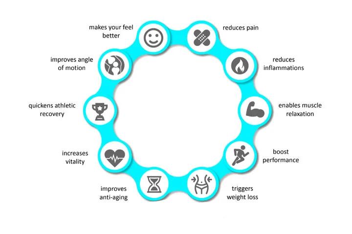 Practical Tips for Safely Incorporating Cryo and Red Light into Your Wellness Routine