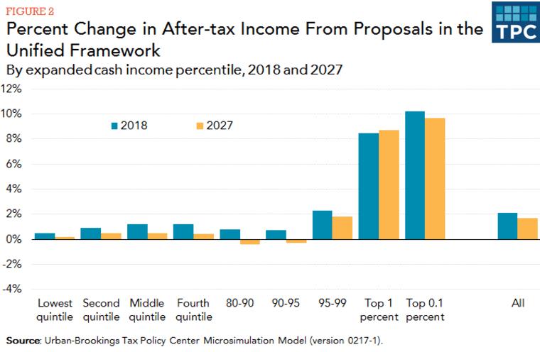 Analyzing Deductions and Credits Tailored for Middle Income Earners