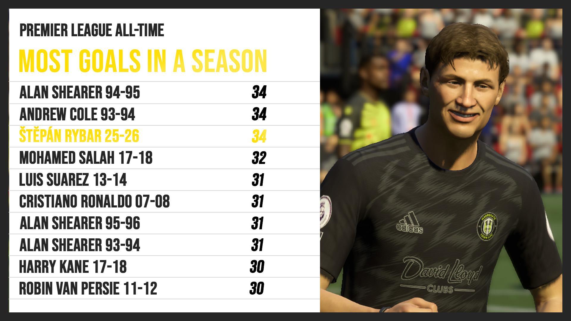 Tactical Evolution That Fueled Unprecedented Success