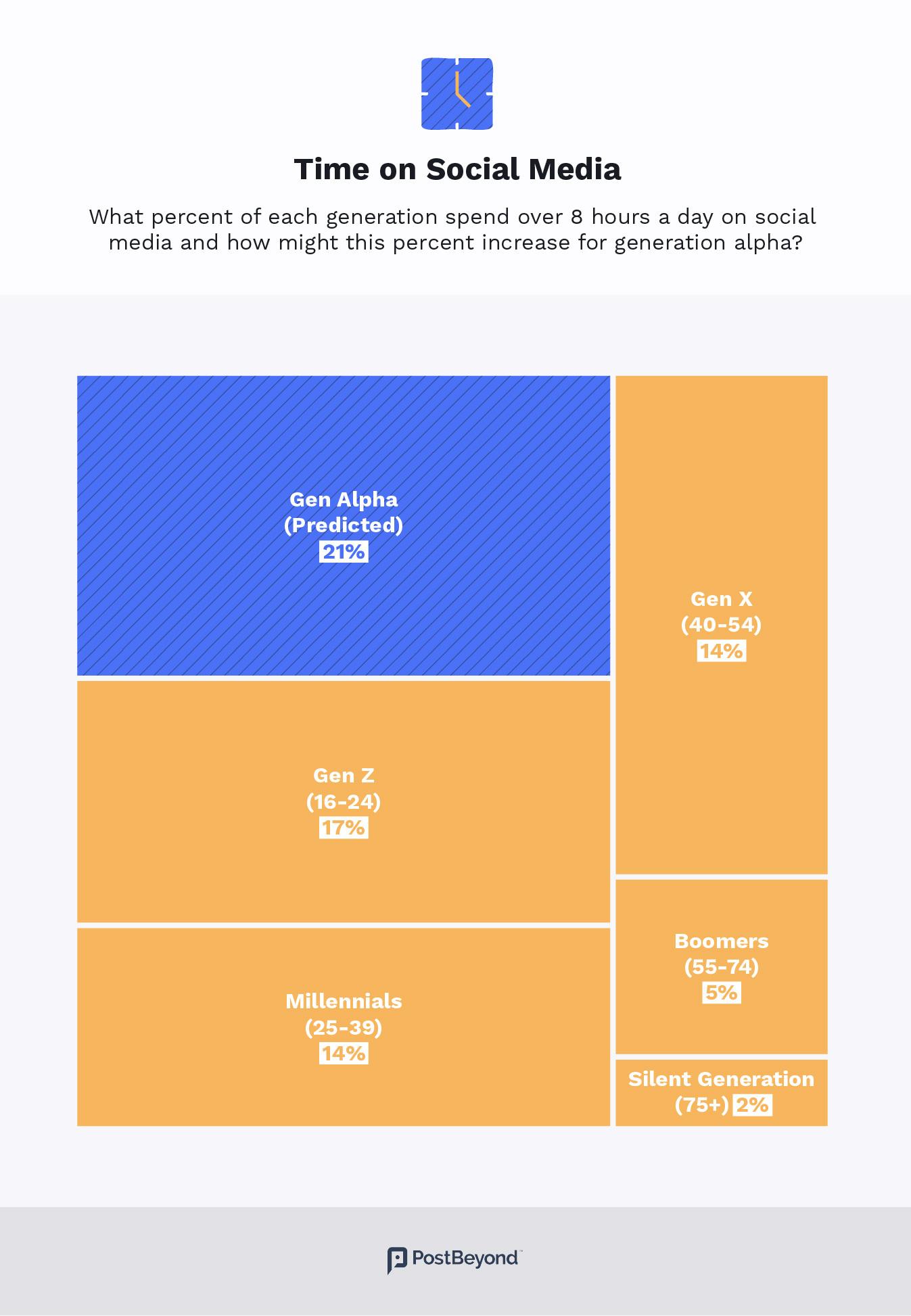 Why Gen Alpha’s Social Media Habits Are Trending Hard
