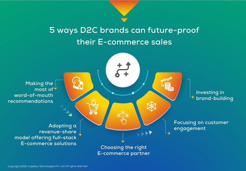 Leveraging Technology to Enhance Customer Engagement
