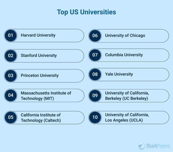 Preparing for the Future Job Market with Top-Ranked Institutions