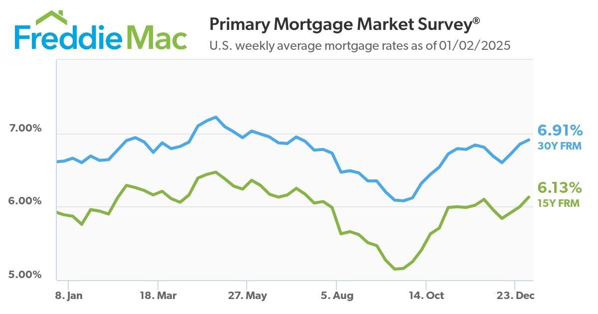 Impact of Federal Reserve Policies on Home Loan Costs