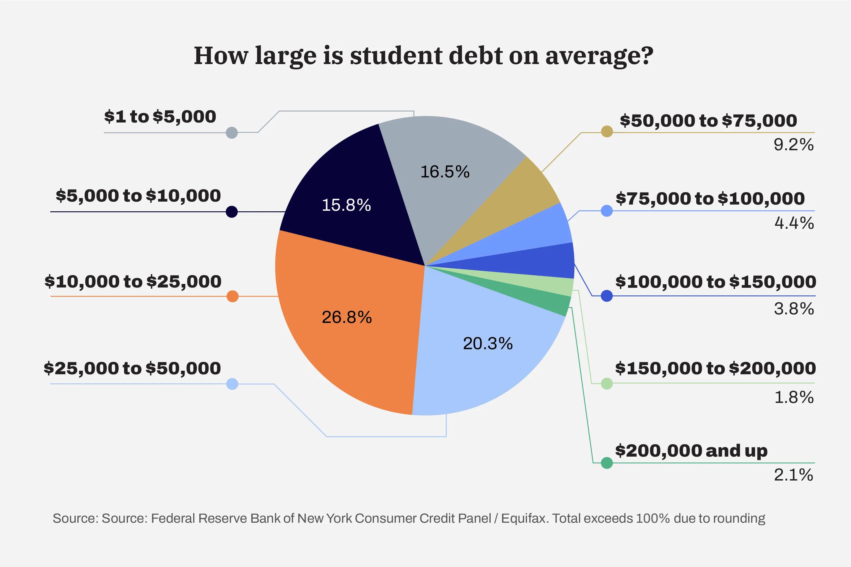 Making Informed Choices for a Financially Sustainable Education