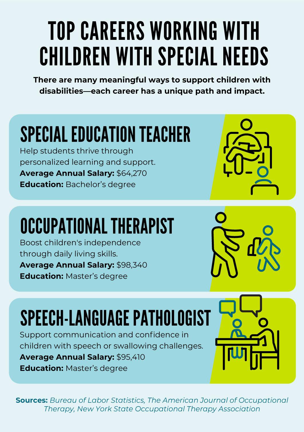Empowering Educators Through Specialized Training