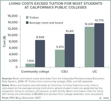 University Initiatives to Support Housing Accessibility