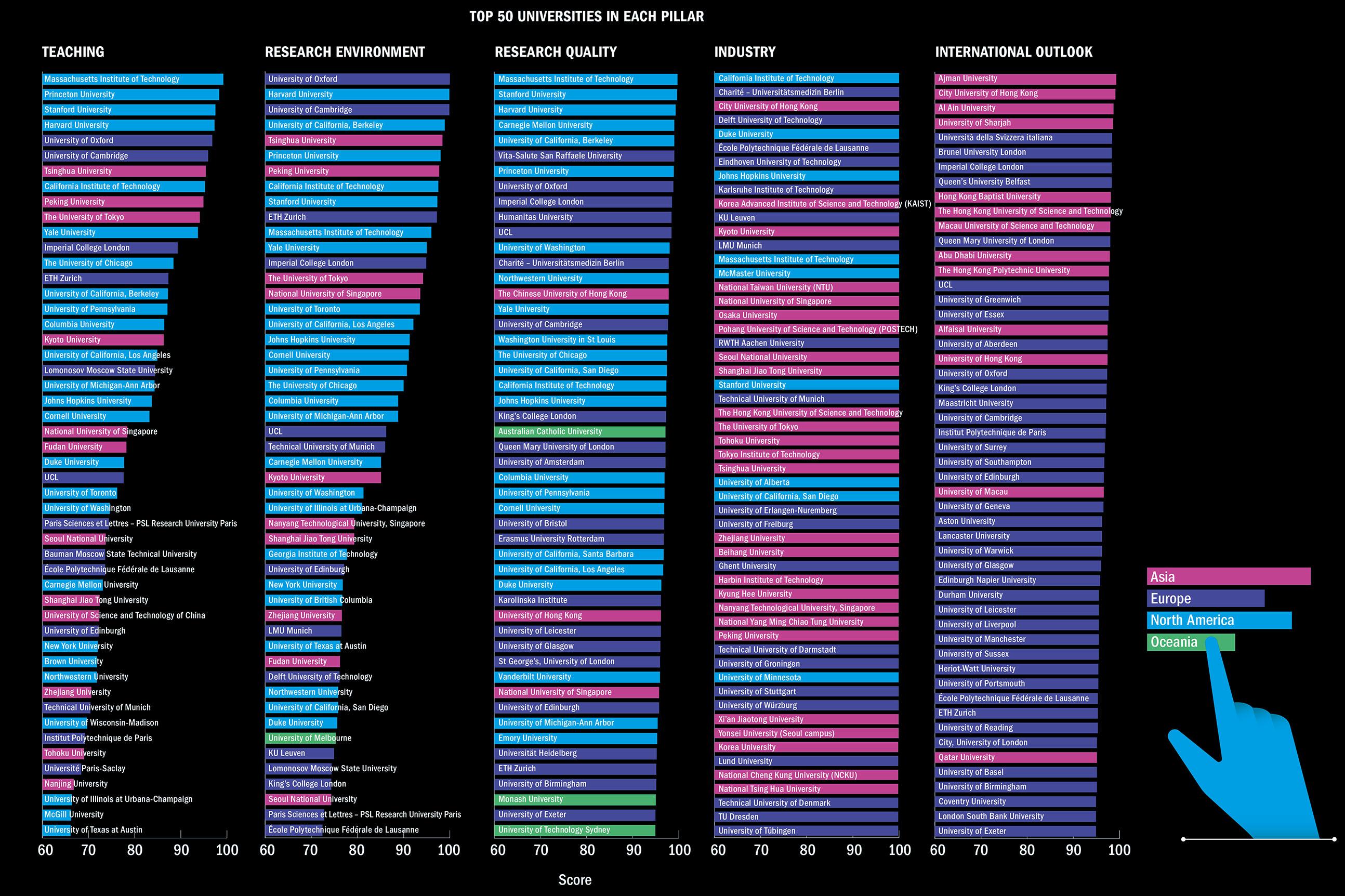 Top Universities 2025: New Global Rankings Revealed